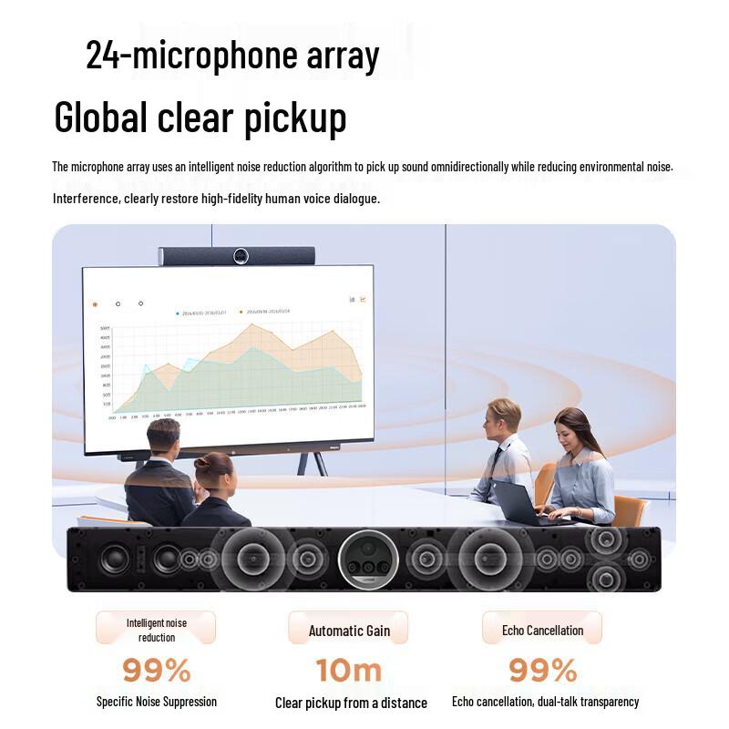 Lenovo N50pro Smart All-in-One Video Conferencing System (CN version)