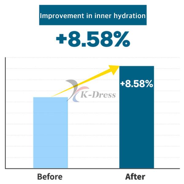 S Nature Aqua Squalane Moisture Cream 60ml