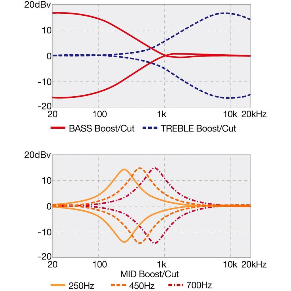 IBANEZ Weathered Black Low Gloss Ibanez / BTB866SC-WKL [6-string Bass]