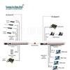 Многосервисный оптический мультиплексор GY-16E14FE16P16C