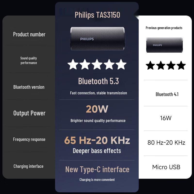 Philips Portable Outdoor Bluetooth Speaker