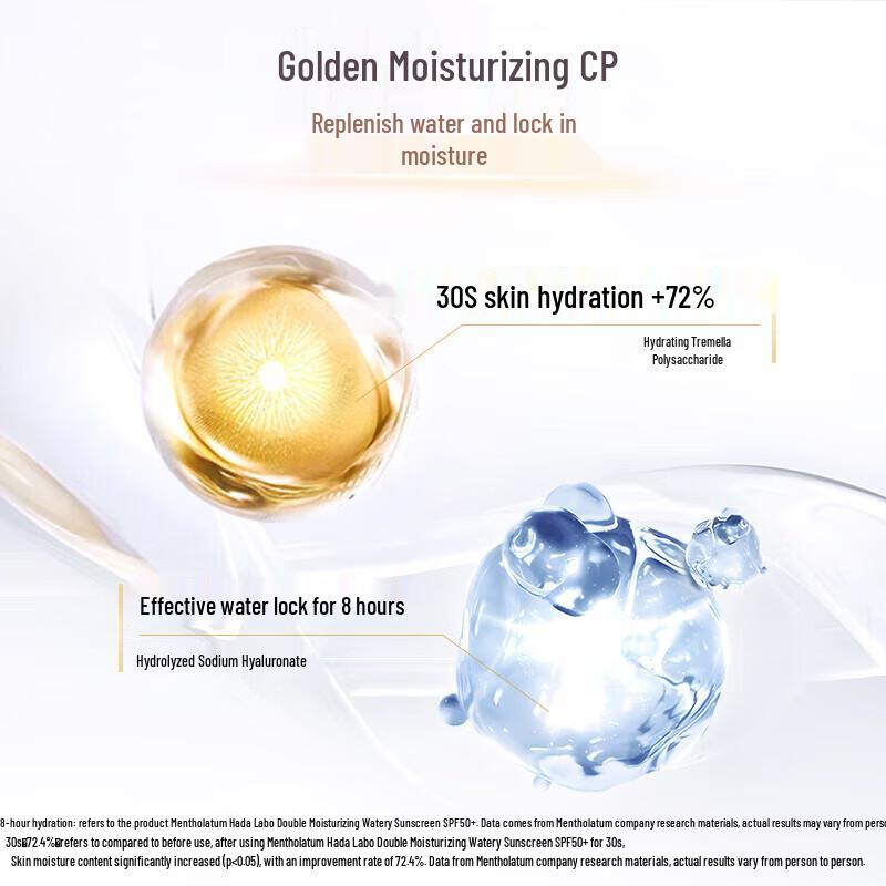 Mentholatum Sunplay Увлажняющий солнцезащитный лосьон Подарочный набор