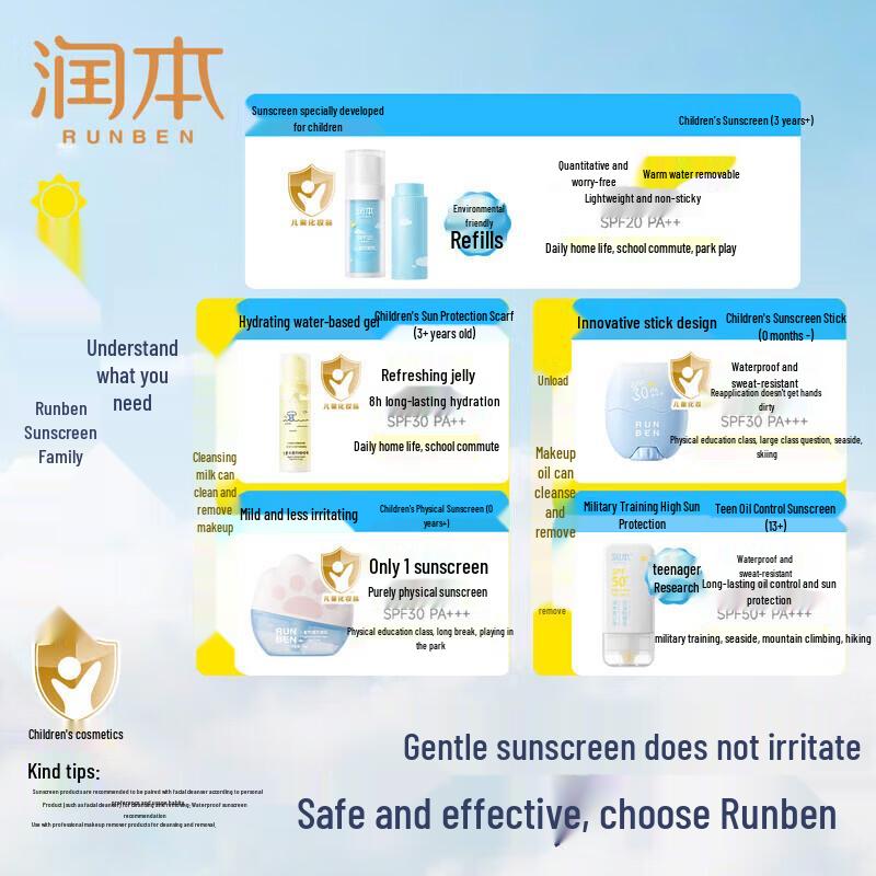 RUNBEN Физический солнцезащитный крем для подростков SPF32+ (40г)