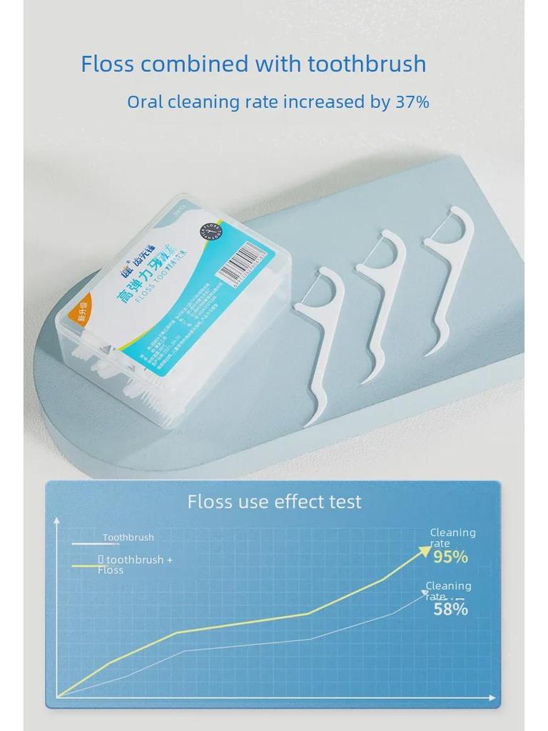 10 коробок смешанного стоматологического набора: Пластиковые зубочистки, одноразовые зубочистки, плоская зубочистка, переносной контейнер для зубочистки для домашнего и коммерческого использования