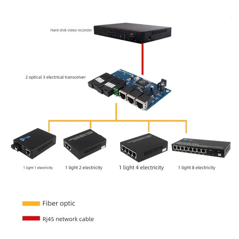 Single Mode Fiber Opt Converter Double Wavelength 1310/1550nm For Compatible And Cost Effective Networking Upgrades