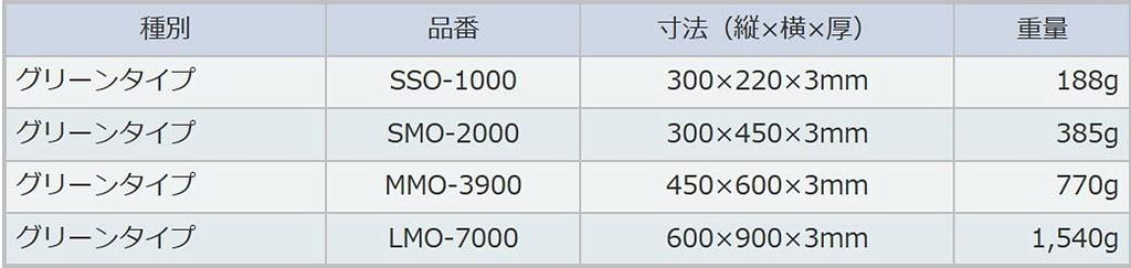 Muratec KDS Safety Base E Green Type MMO-3900