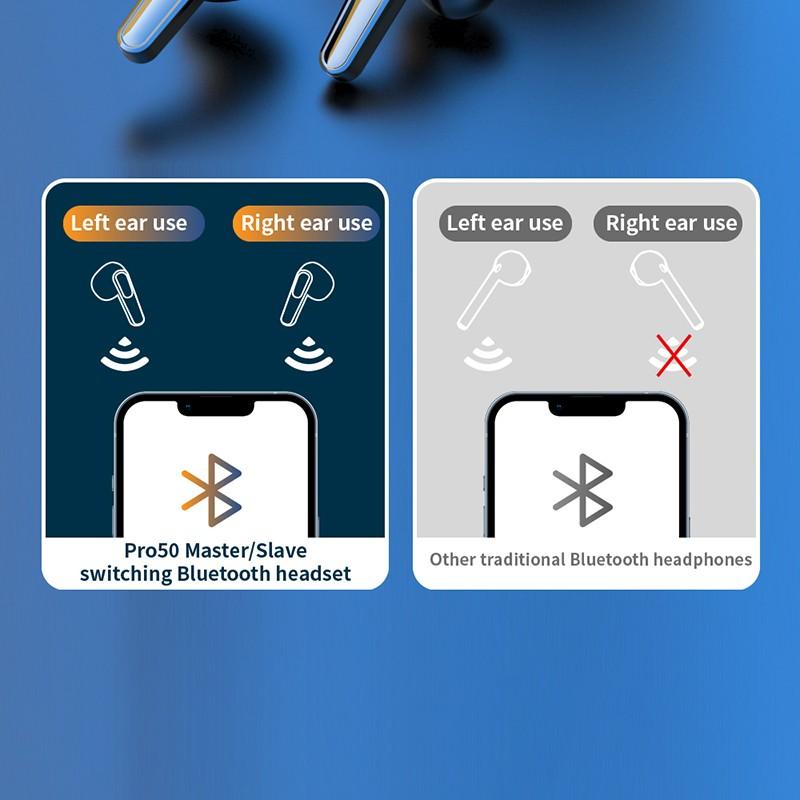 TWS Беспроводная Bluetooth-гарнитура Интеллектуальное шумоподавление Портативная гарнитура Игровые наушники с низкой задержкой Наушники-вкладыши для смартфона