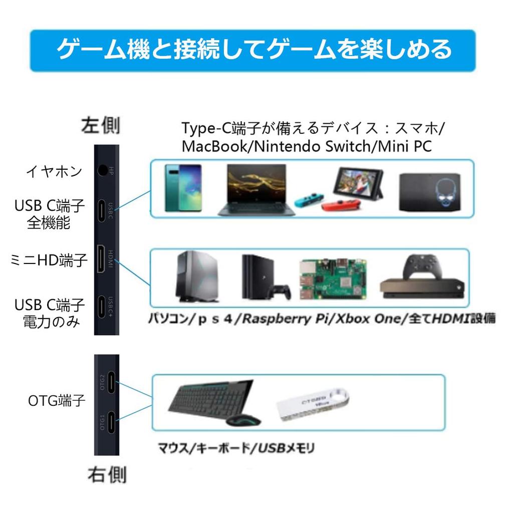 Мобильный монитор Cuview, дюймовый сенсорный мобильный дисплей FHD, портативный монитор Srgb, матовый, совместимый с OTG, 13,3 дюйма, 100% защита от писка, HDMI/USB Type-C
