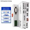 GCAN CANopen Remote I/O Module -8000 Series