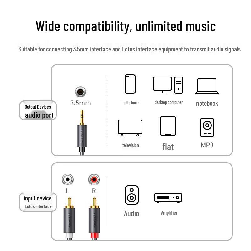 Ugreen AV102 3.5mm to Dual RCA Audio Cable