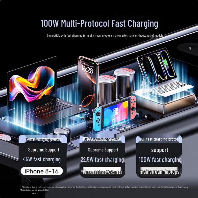 Lenovo thinkplus 140W 20000mAh Portable Laptop Charger