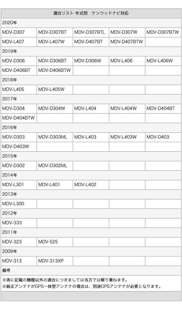 Film Antenna Compatible with Navigation GPS Antenna Type 1 Ground Digital TV Satellite TV Antenna Kenwood/Toyota/Daihatsu Systems, + One-Seg HF201S-01