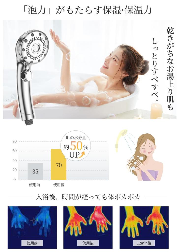 Shower Micro Nano Water High Cleaning Water Stop At Shower Pore Dirt Beautiful Moisturizing Micro Bubble Shower Mode Head, Bubble, Saving, Power,
