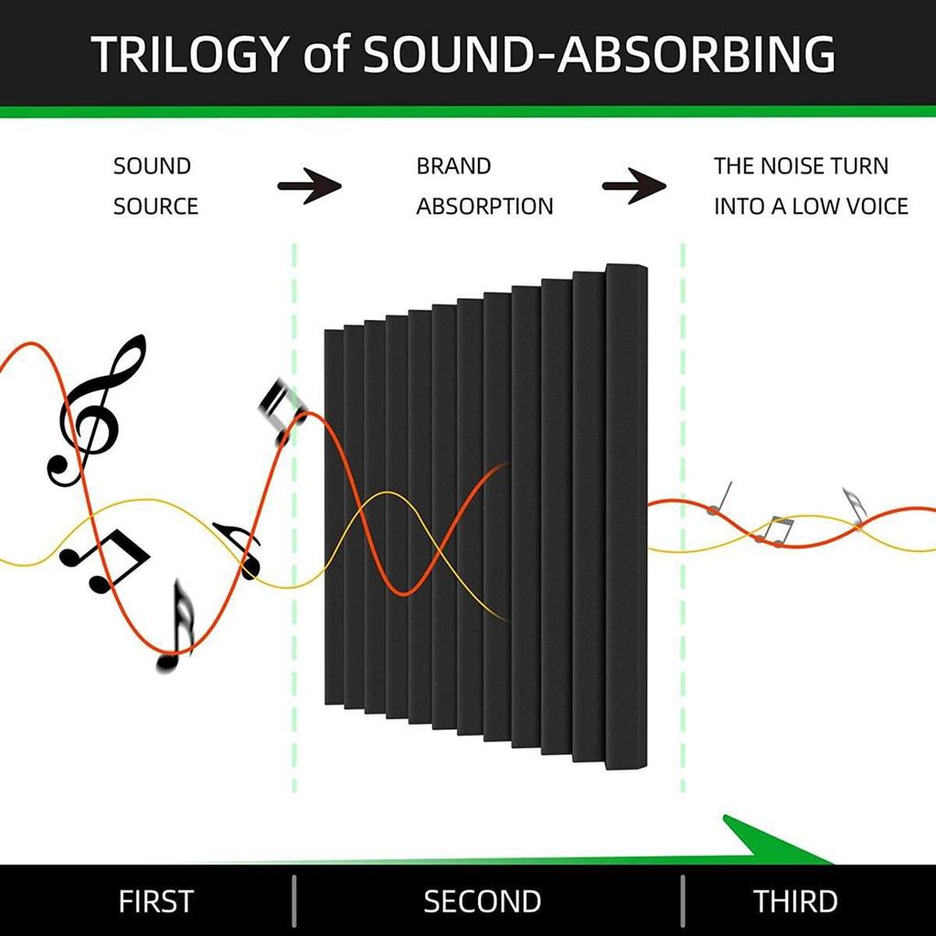 12 шт./упак. улучшенная 12"x12"x1" самоклеящаяся акустическая пена клиновидная панель плитка студийная звуковая пена настенная накладка звукоизоляционная обработка комнаты
