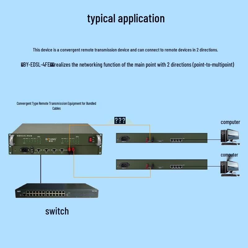 BOYANG EDSL Remote Transmission Unit