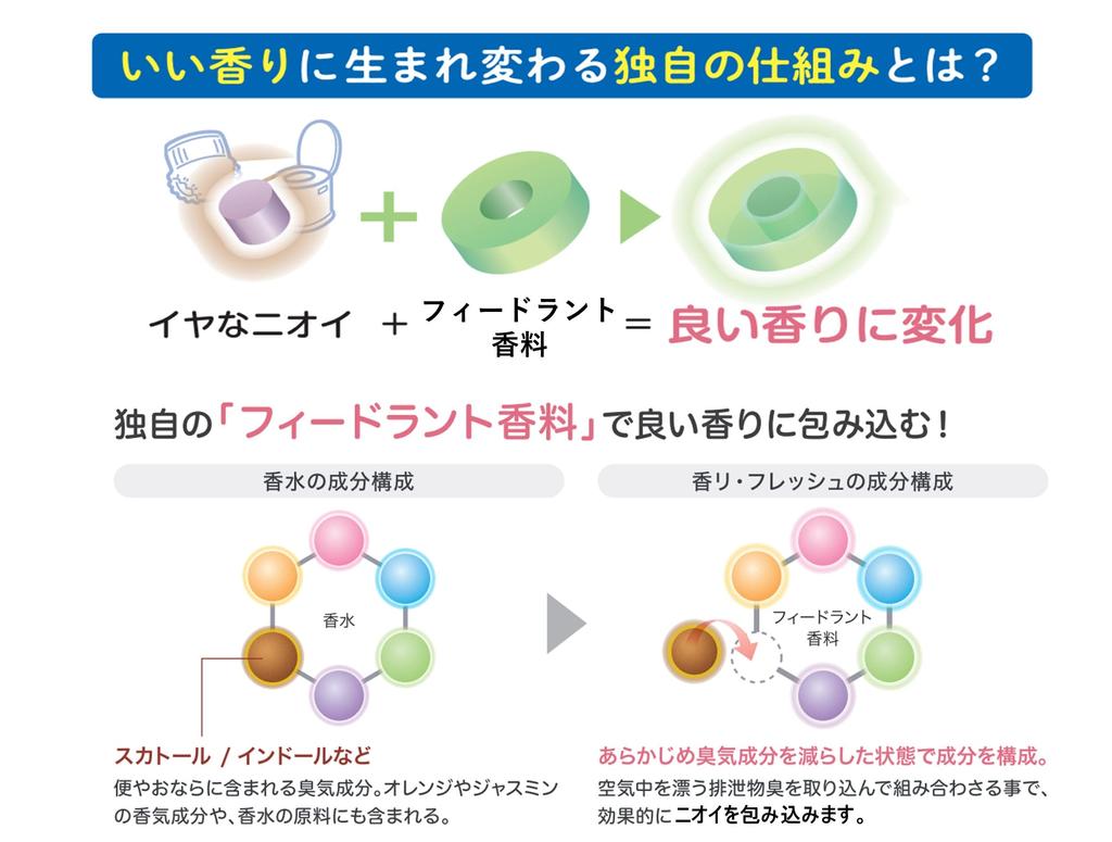 Habinase нежный пенящийся гель для мытья ягодиц 350 мл