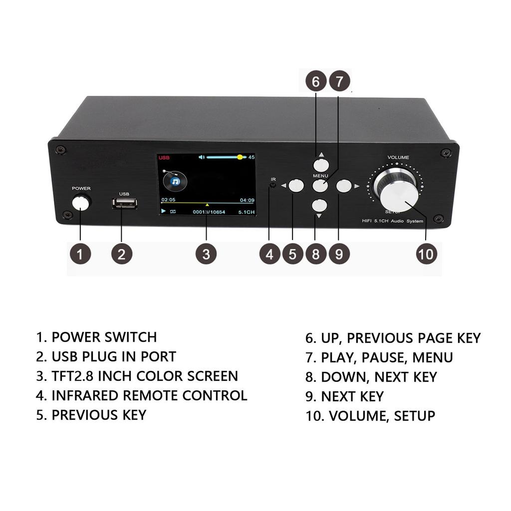 Объемный звук DTS AC3 цифровой аналоговый аудио-видео HD мультимедийный интерфейс с домашним кинотеатром 5.1 декодер, система, 2.0b 3840x2160, 5.0 ресивер, (США