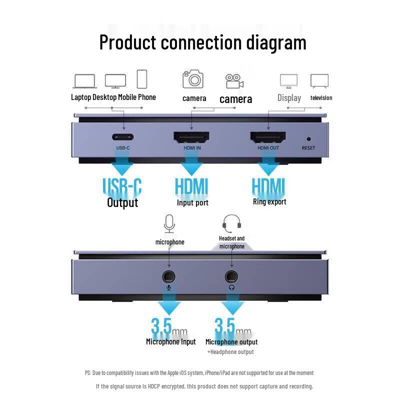Ugreen Карта видеозахвата HDMI