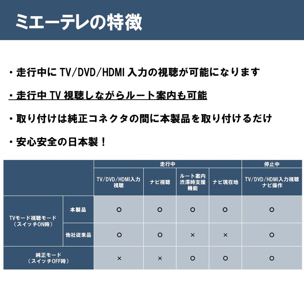 С автомобилем OBD возможно ведение по маршруту во время просмотра телевизора и проезда через noanoa90 Corolla 13 серии 14 серии 219 серии TV kit Mietere