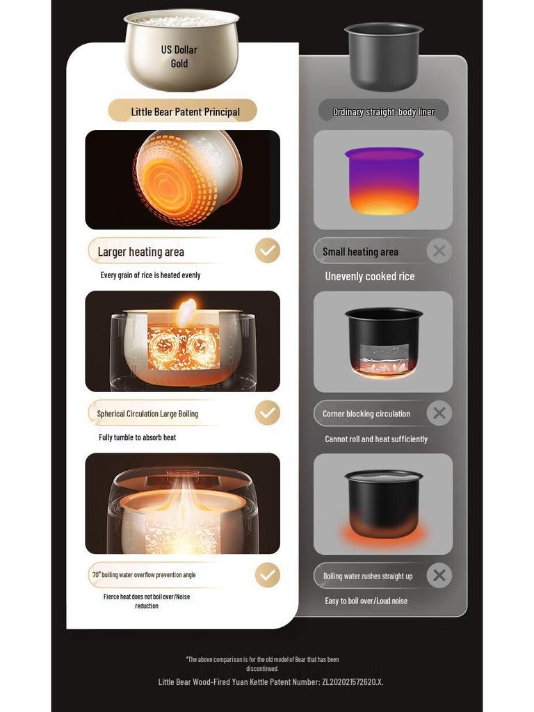 Рисоварка Bear 3 л: Многофункциональный, Антипригарный, Умное бронирование, Идеально подходит для 1-3 человек.
