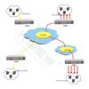 GY-EOS155-1 SDH Optical-to-Ethernet Transceiver