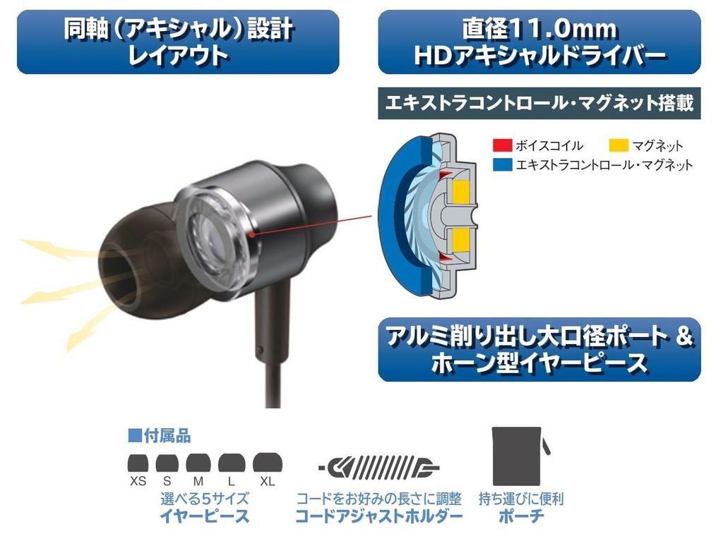 Стерео внутри телефона Panasonic (черный) РП-ХДЭ3М-К