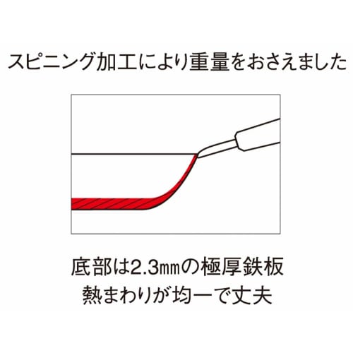 Summit Industries Iron Frying Pan, 24cm