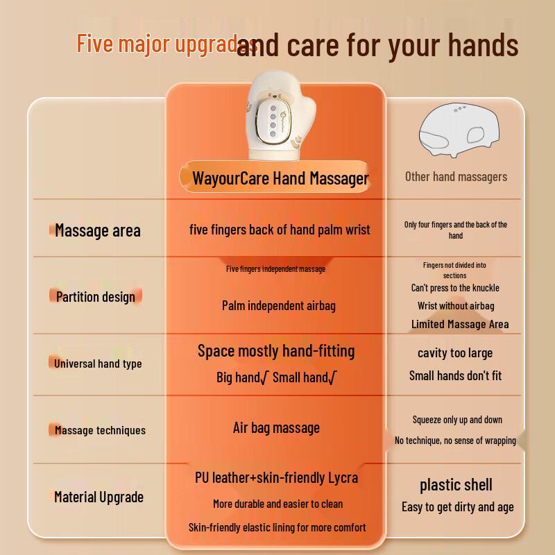 WayourCare Hand Massager with Air Compression & Heat CN plug (adapter included)