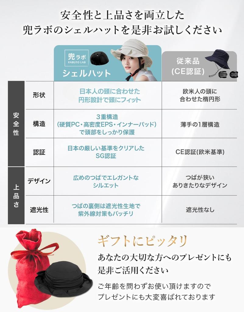 [Как видно по ТВ] Шлем-ракушка Kabuto Lab [Японские стандарты безопасности] (SG)] Шлем для велосипедов, женский, в стиле шляпы, размер: 54-57 (древесный уголь)