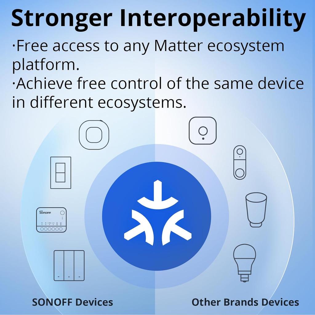 Умный переключатель SONOFF WiFi Mini-D с поддержкой Matter, Автоматизация дома, Выход с сухим контактом, Поддерживает вход AC или DC, Совместим с Alexa и Google Home, для Гаража