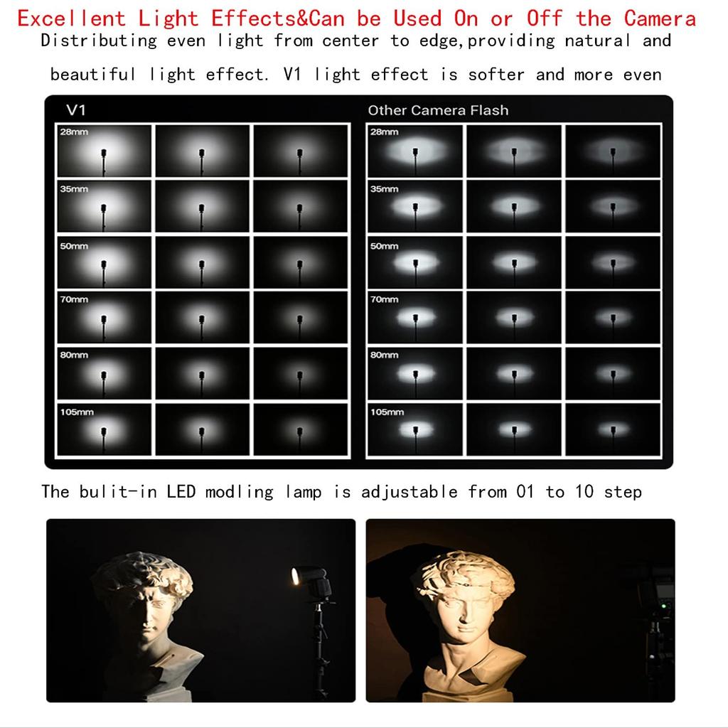 Авторизованная вспышка Godox с круглой головкой для камеры 76Ws TTL1 8000 480 Полная мощность Время перезарядки Японское руководство по эксплуатации [Godox Agent] V1-S Sony, 2.4G /
