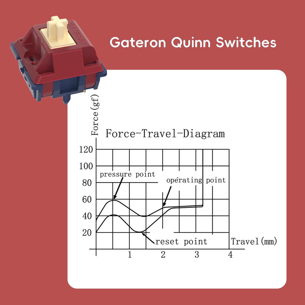 Набор из 36 тактильных переключателей Gateron Quinn, 5-контактные 59 гс RGB с предварительной смазкой для механических клавиатур MX