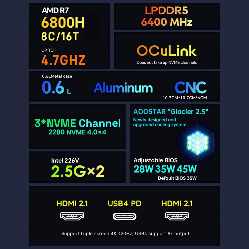 Мини-ПК AOOSTAR GEM10, AMD Ryzen 7 6800H 8 ядер до 4,7 ГГц, 32 ГБ ОЗУ LPDDR5 1 ТБ SSD PCle 4.0