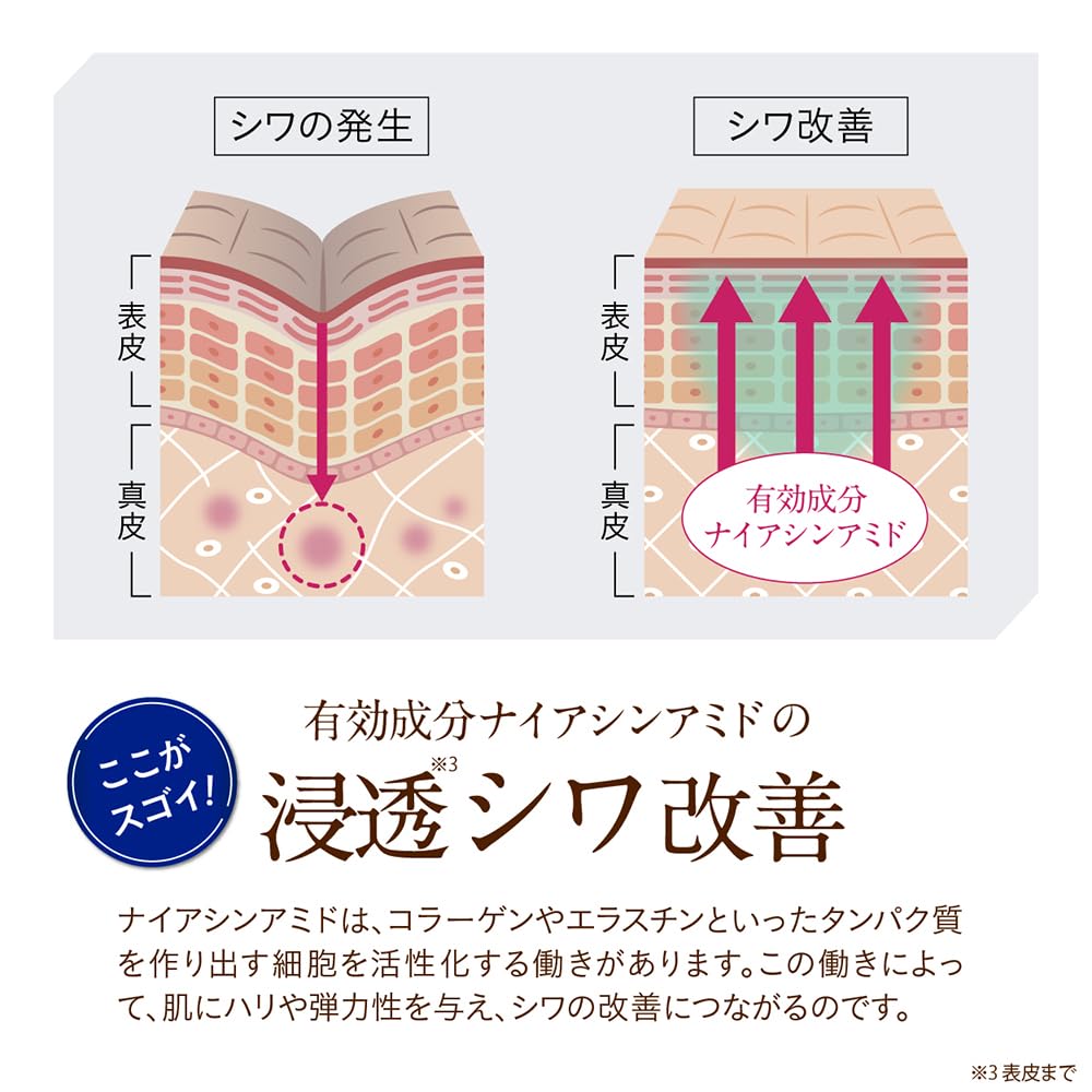 Perfect Serum Сыворотка для кожи Уменьшает темные пятна и Плиенеж 20 мл, Ниацинамид, Уход, Морщины, Лечебное, Квазилекарственное средство