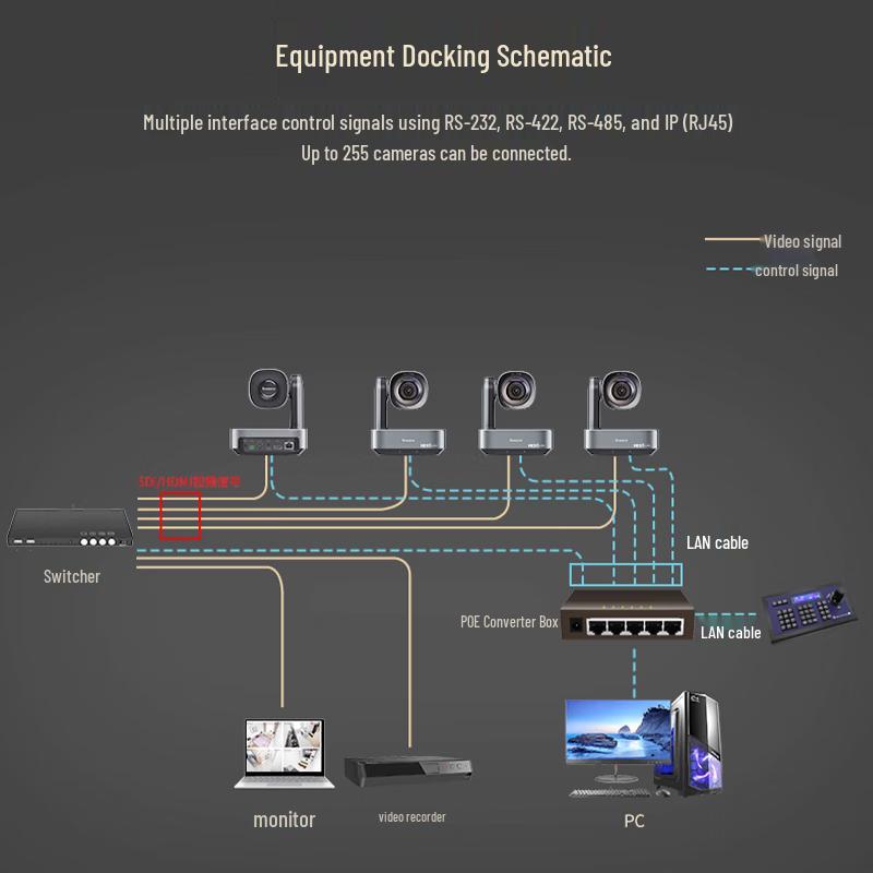 Tenveo VL10NDI PTZ NDI Video Conference Camera (CN version)