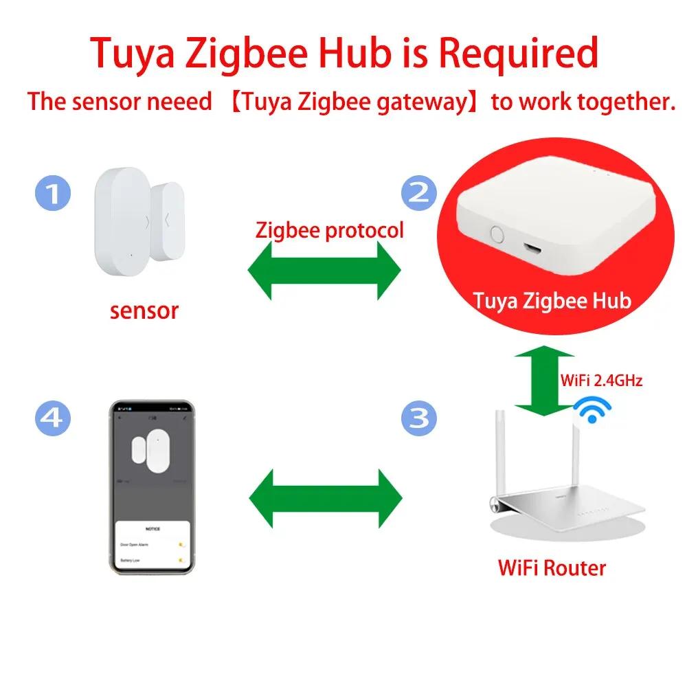 Tuya Zigbee Дверной и оконный магнитный датчик Беспроводное подключение Умный дом Беспроводные дверные детекторы Дверная магнитная автоматизация