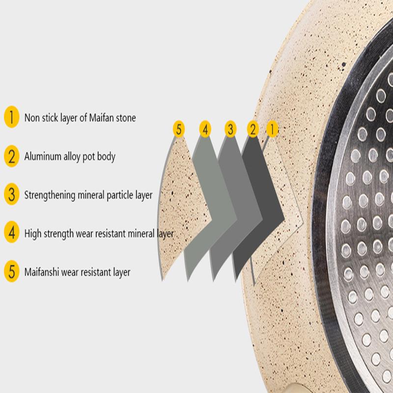 Multifunction Frying Pan Non Stick Heat Cooking Pan Resistant Ceramic Frying Pans For Induction Cooker Gas Stoves Kitchen Tools