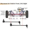 UXCELL 2pcs Front Stabilizer Sway Bar Link for Ford C-Max for Ford Escape No.K80880