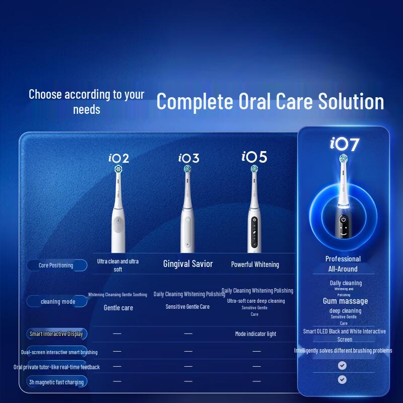 Oral-B iO7 Smart Electric Toothbrush