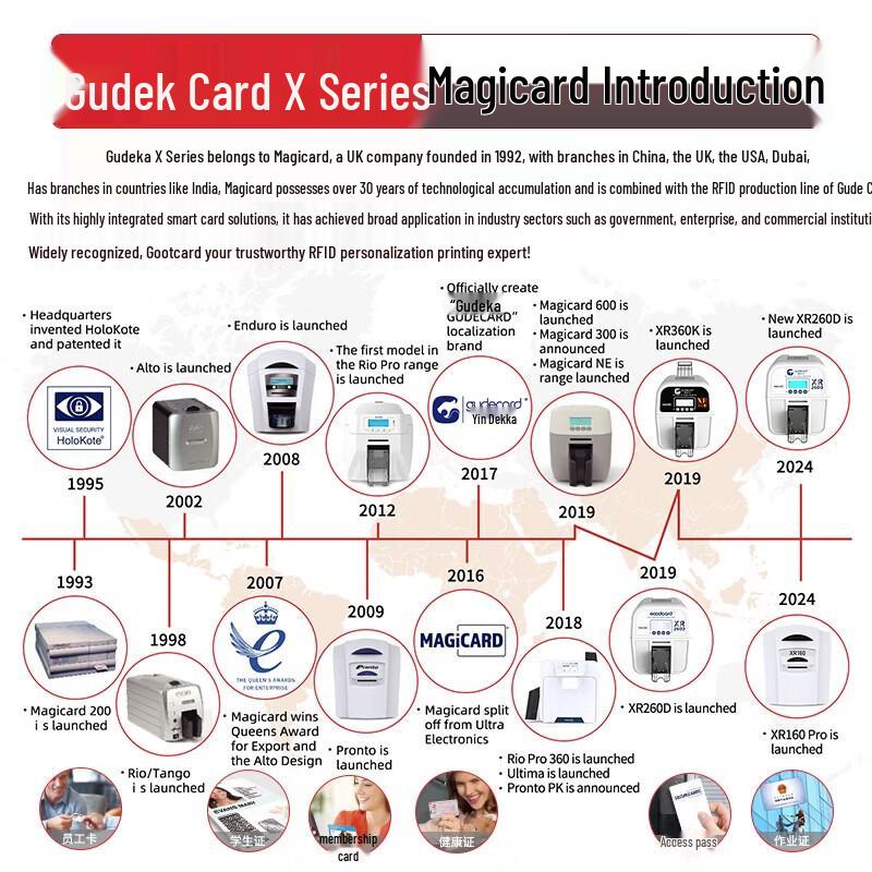 Gudecard XR260D Color ID Card Printer