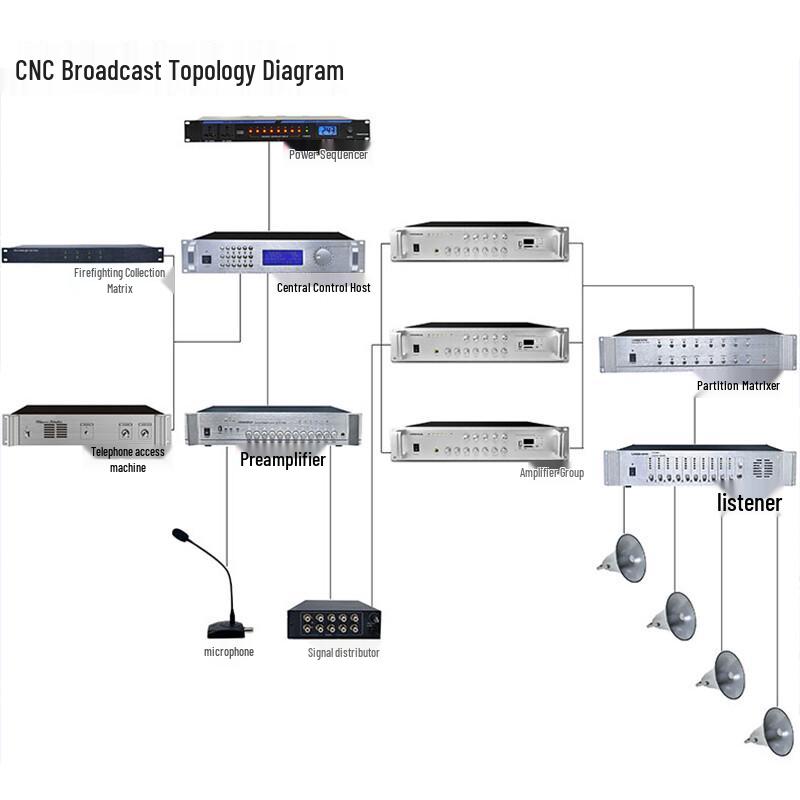 Lingsheng PA-2010 Public Address Fire Alarm Interface (CN version)
