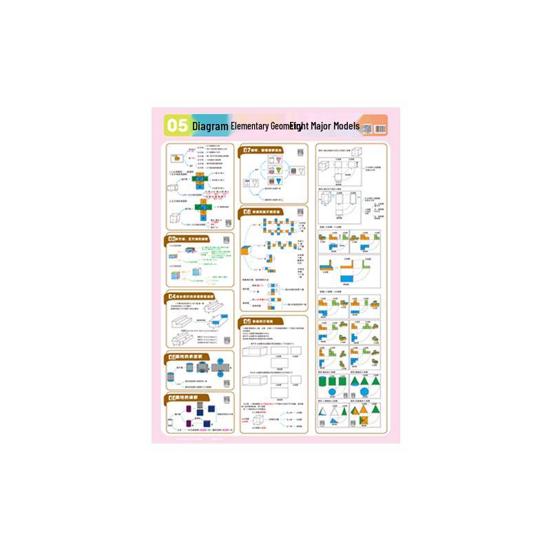 Animated Wall Chart for Elementary Geometry: Key Models for Grades 4-6