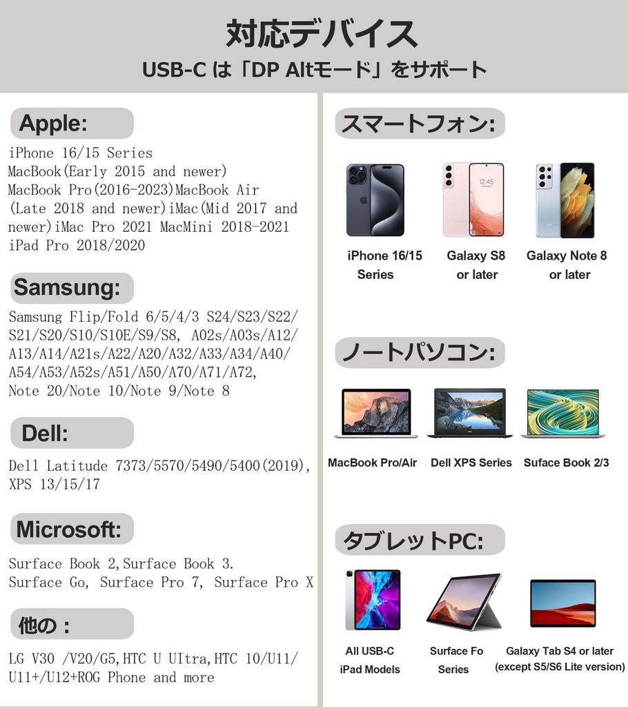 USB Type C HDMI Conversion Cable 1M Sweguard UHD Video Unidirectional Communication USB C To HDMI Cable Thunderbolt Compatible with Pro Max Galaxy