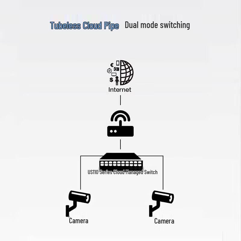 H3C US110-16G2MF-HP Rack-Mounted Cloud-Managed POE Switch