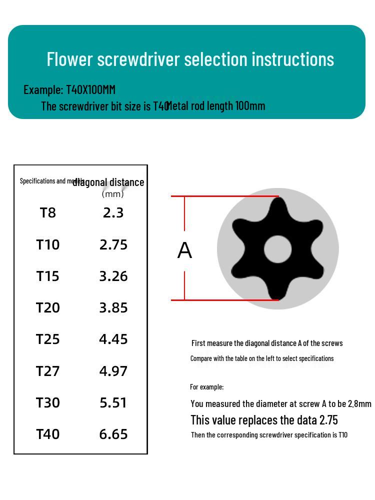 Набор отверток Torx, шестигранных и крестовых T10/T15/T20