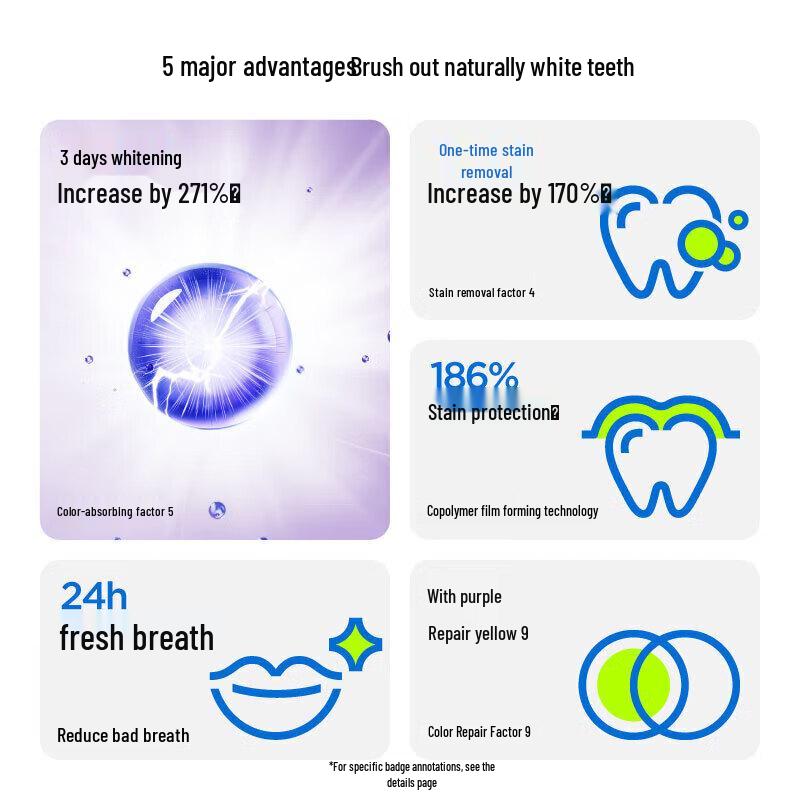 Canban Color Correcting & Whitening Toothpaste