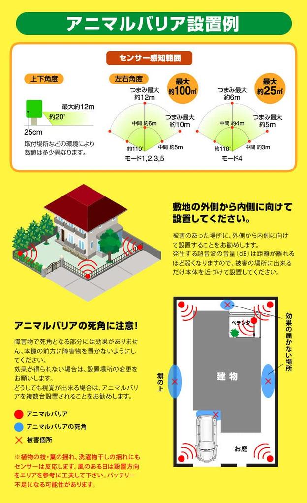 Intelim Japan Ultrasonic Waves and Flashlights Keep Wild Animals At Compatible with Solar Charging [Animal Barrier®] (cats, Dogs, Mice, Foxes, Birds,