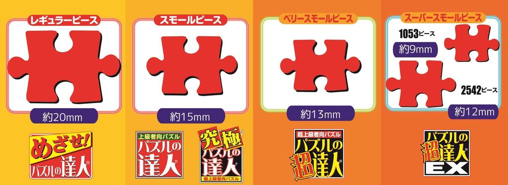 1500 Piece Jigsaw Puzzle Puzzle Master Horaguchikayo Let the Party End Like This Small Piece Don't (50x75cm)