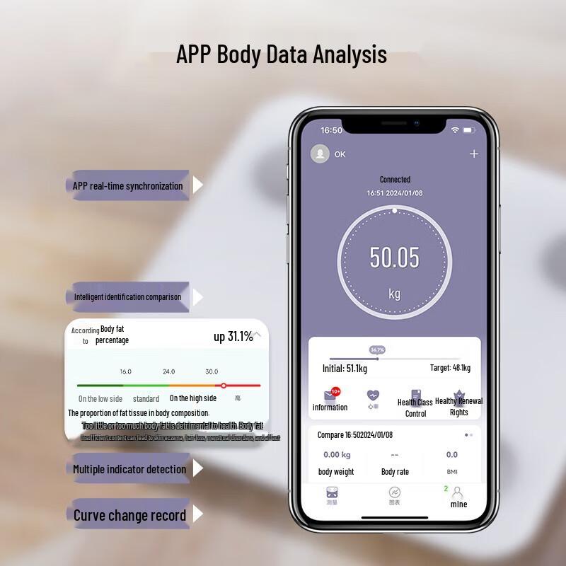 ICOMON Smart Body Composition Scale