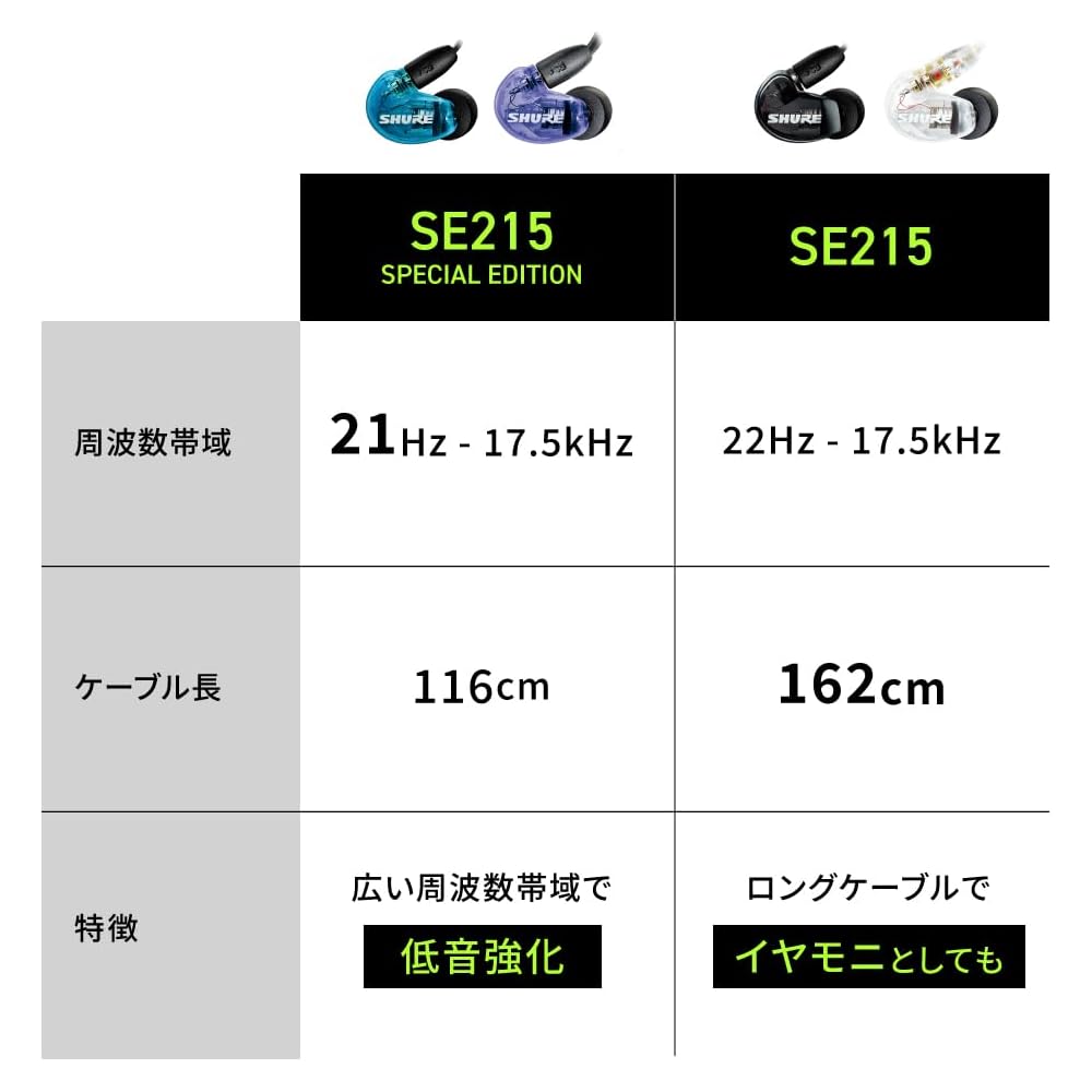 Проводные наушники Shure SE215 Полупрозрачные черные Высокая шумоизоляция Игровые внутриканальные мониторы Кабель MMCX 162 см